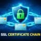what is an ssl certificate chain