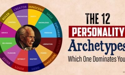 Character Archetypes