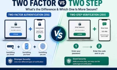 What Is Two Factor vs Two Step