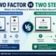 What Is Two Factor vs Two Step