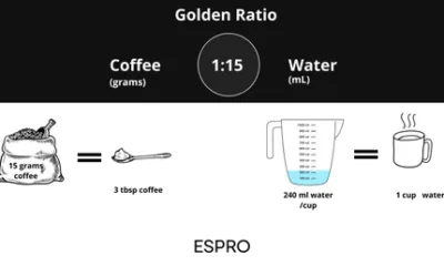 French Press Coffee Ratio