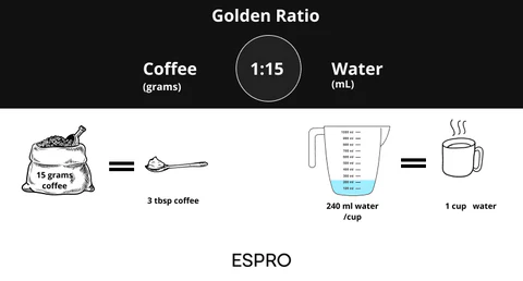 French Press Coffee Ratio