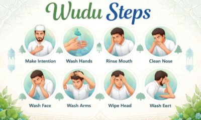Wudu Steps