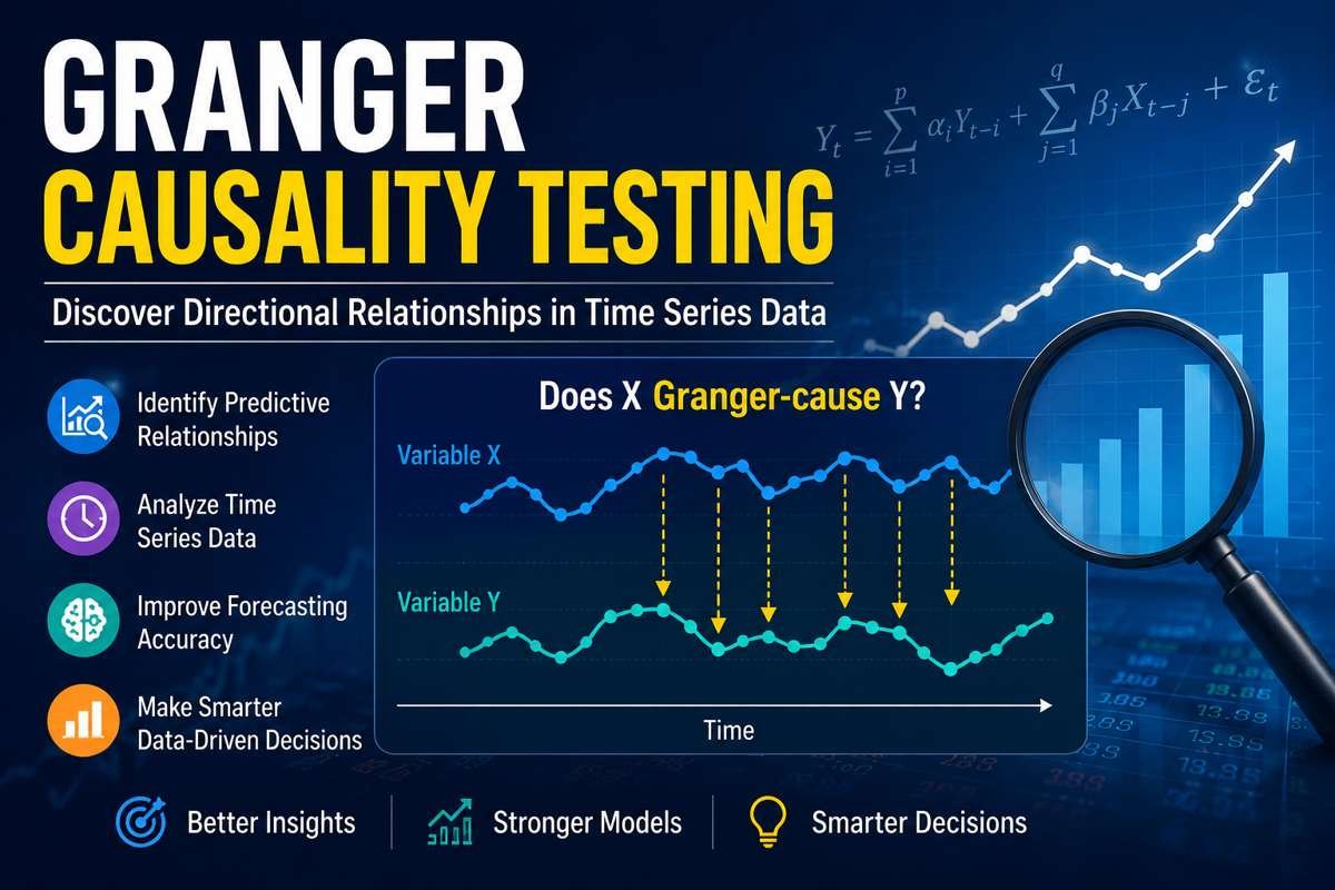 Granger Causality Testing