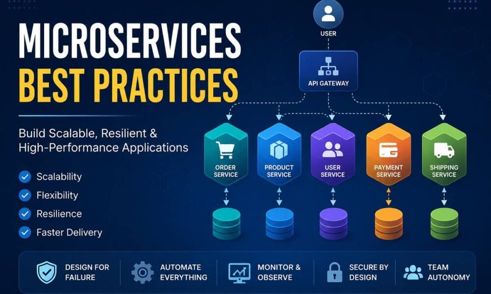 Microservices Best Practices: A Practical Guide for Building Scalable ...