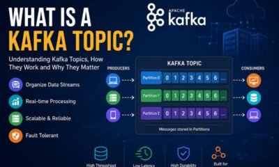 What Is a Kafka Topic