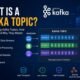 What Is a Kafka Topic