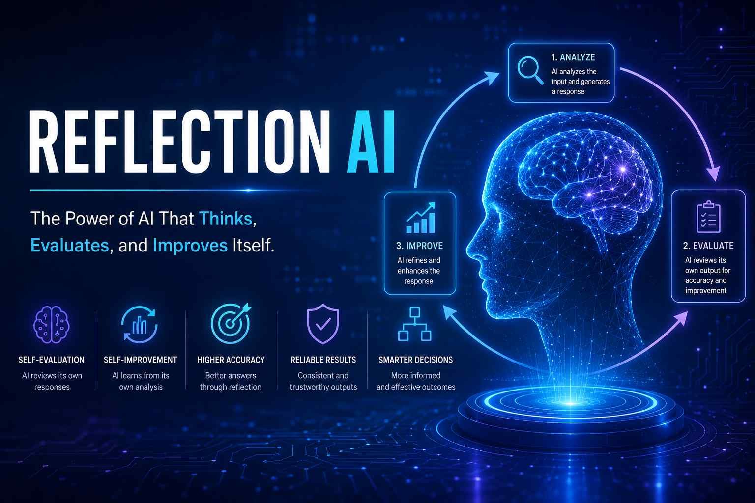 Reflection AI