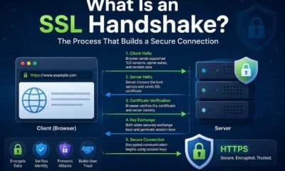What Is an SSL Handshake