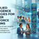 HR Applied Intelligence