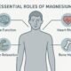 Magnesium Gummies