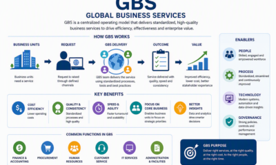Global Business Services