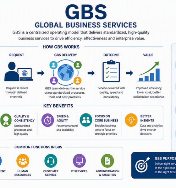Global Business Services