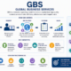 Global Business Services